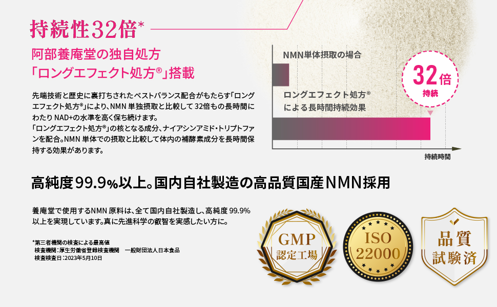 Amazon | 阿部養庵堂薬品 養庵堂 NMNサプリ 18000（NMN総量