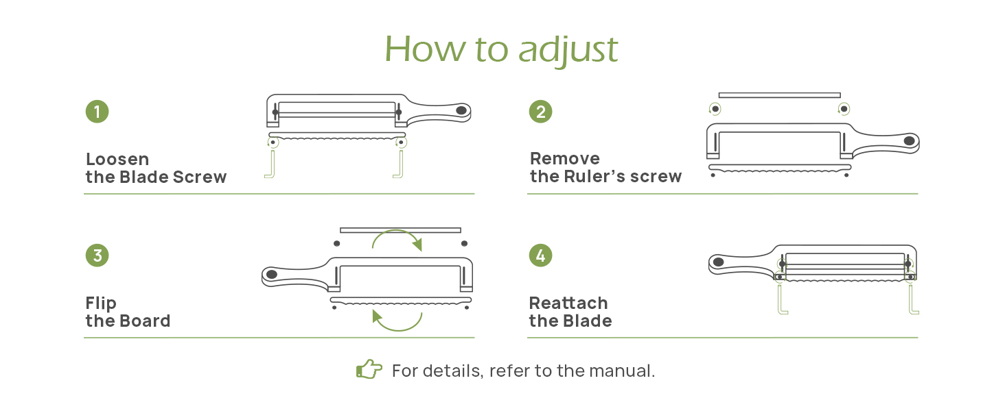 How to use