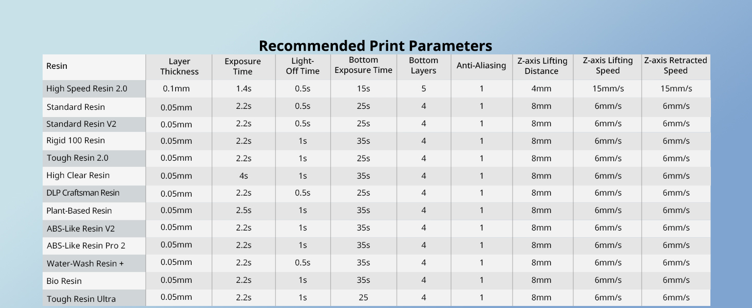 ANYCUBIC 14k Resin 3D Printer Photon Mono M7, 150mm/h High Speed Printing, Upgraded COB Source System and Intelligent Detection, 8.78x4.96x9.06 inches Printing Size 19 Recommended Parameters