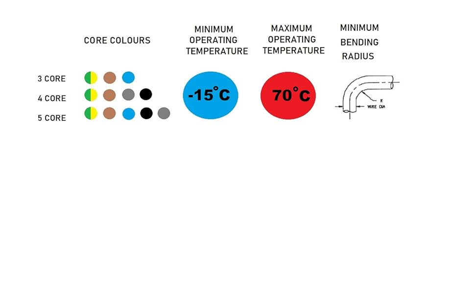 Ali's DIY 1.5 mm 3 Core Hi Tuff PVC Cable 20 Metre Custom Cut Length Amazon.co.uk DIY & Tools