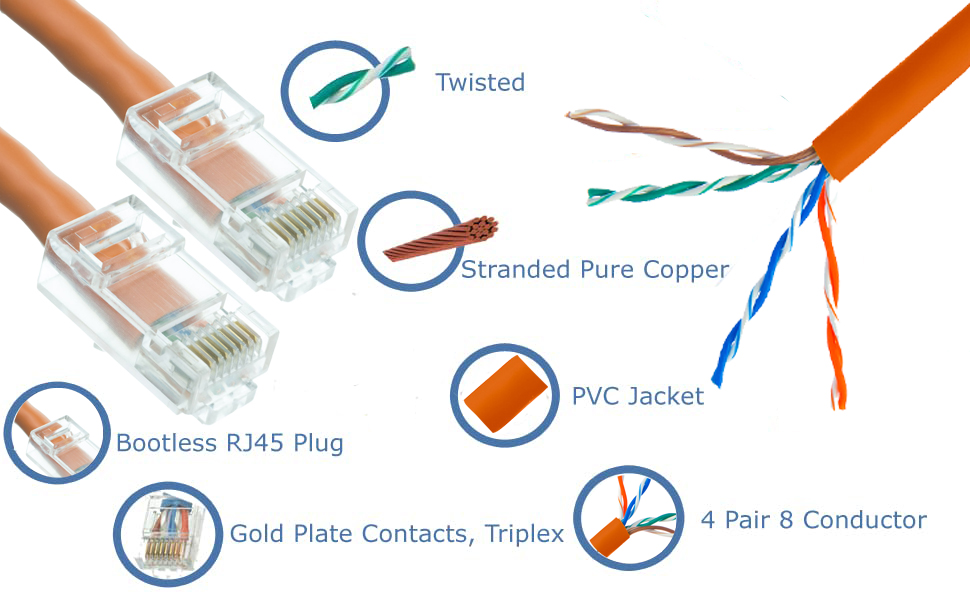 CableWholesale Cat5e Cable, 24AWG Network Cable with RJ45 Gold Plated