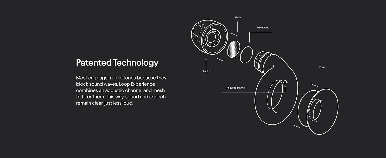 Loop Experience Pro Ear Plugs High Fidelity Hearing Protection for