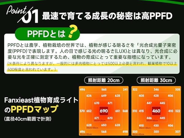 植物育成ライト LED 60W パネルIP65温白色 256LEDフルスペクトル Amazon.co.jp: 植物育成ライト LED 60W パネル【放熱効率UP
