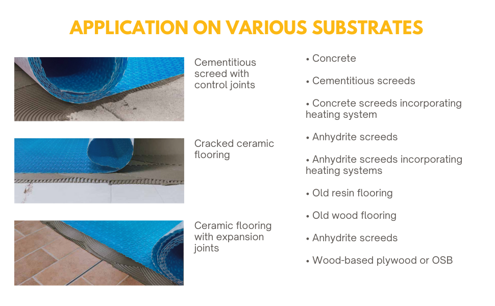 Tile decoupling mat/AntiCrack Matting uncoupling Waterproof Membrane