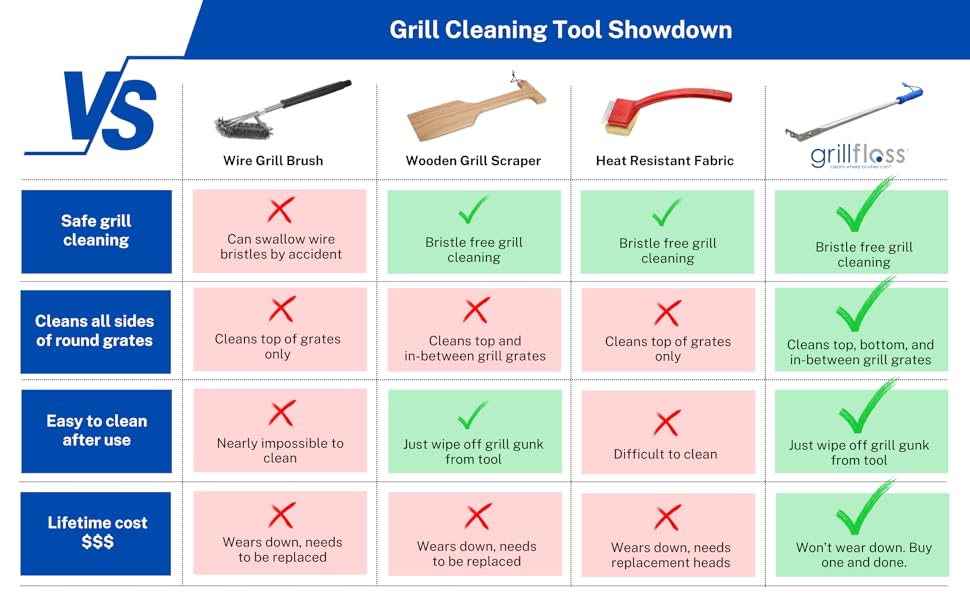 wire brush vs wood grill scraper vs grill rescue