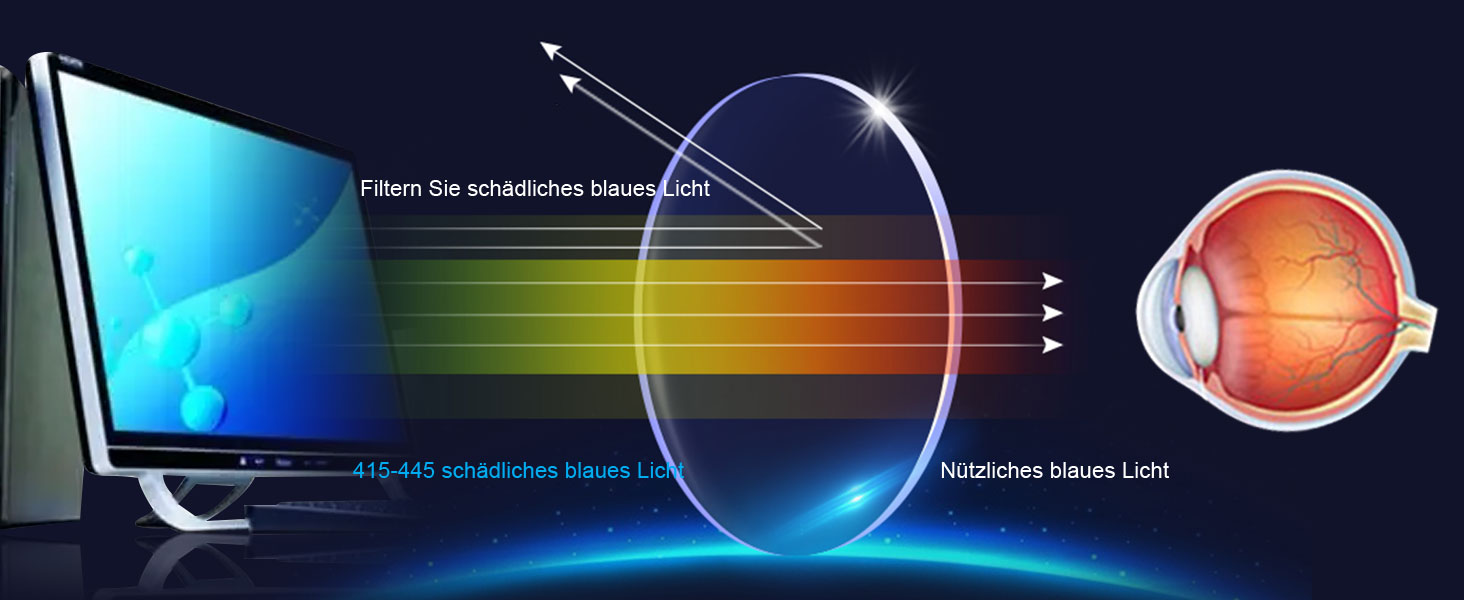 Blaulichtfilter Lesehilfe Sehhilfe Damen Herren Computer Brille