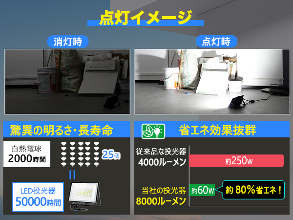 【驚異の明るさ・省電力】SUKITEN 投光器 led 屋外 作業灯 60W 2 Amazon.co.jp: 【驚異の明るさ・省電力】SUKITEN 投光器 led