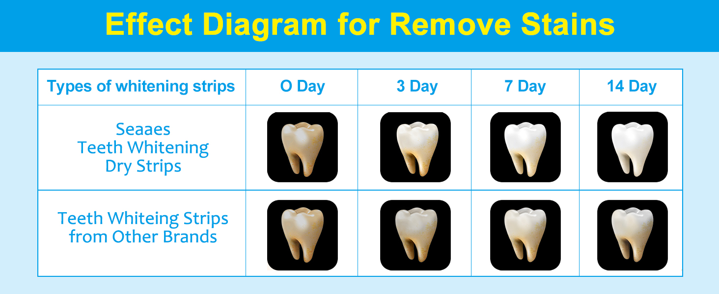teeth whitener strips