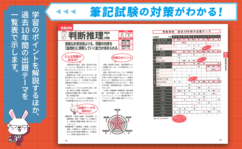 消防官になるための早わかりブック 消防士・消防職員 救急救命士 レスキュー隊員… Amazon.co.jp: 消防官試験早わかりブック消防士消防職員救急救命