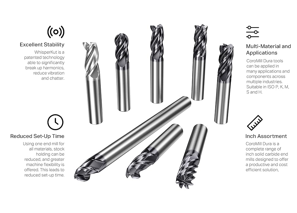 Sandvik Coromant WKIIM40375R030 X1BH, CoroMill® Dura Solid Carbide Whisperkut end Mill for