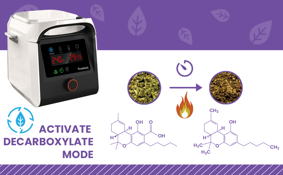Can You Decarboxylate Directly In Butter