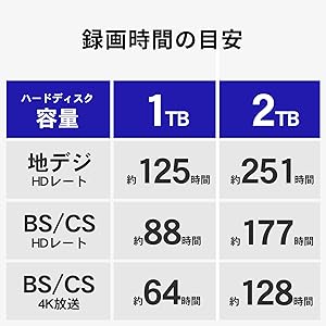 Amazon.co.jp: アイ・オー・データ 外付けHDD 1TB 録画用