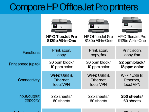 Compare HP OfficeJet Pro printers