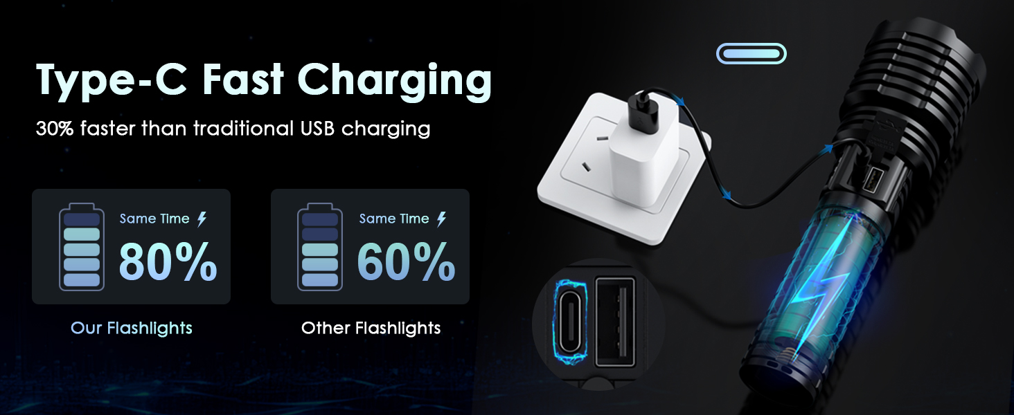 Rechargeable Flashlights High Lumen