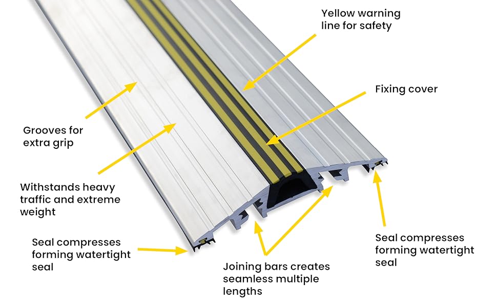 25mm High Commercial Door Aluminium Threshold Seal Kit 3.55mm Length Full Kit Fixings Included