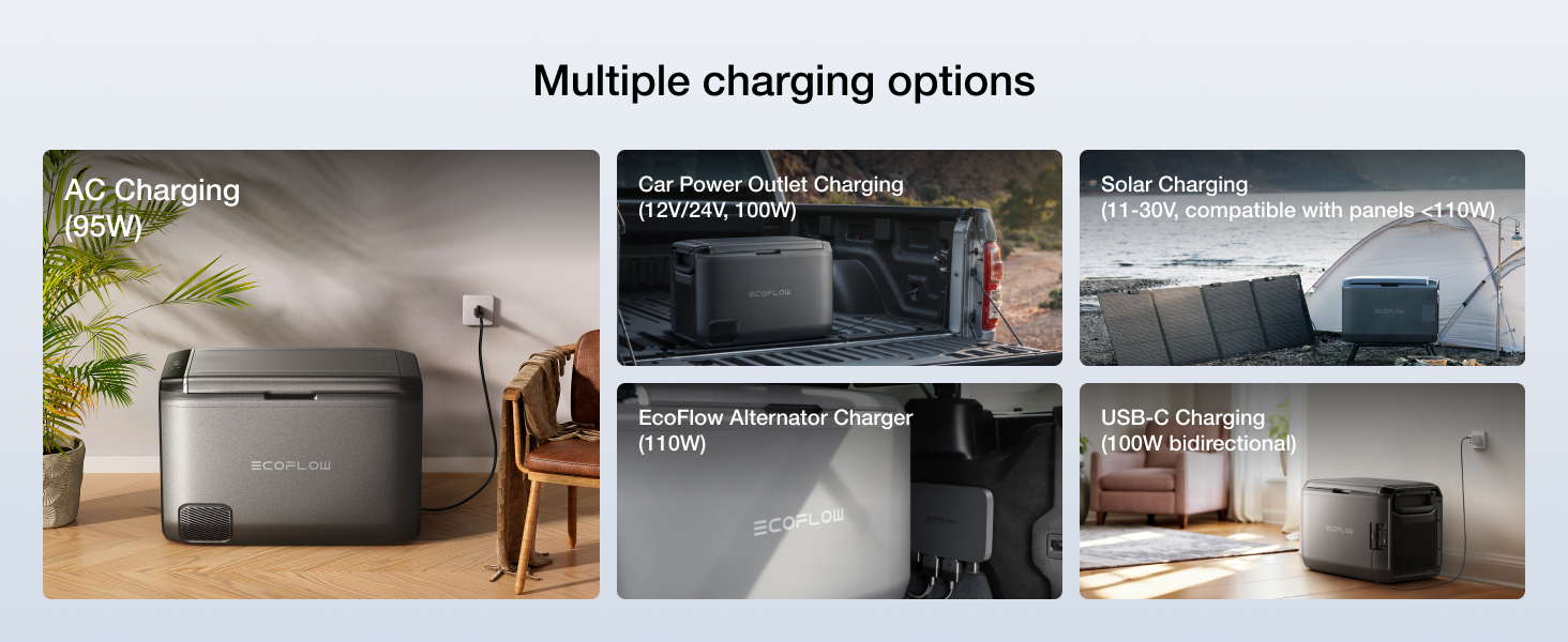 Portable power station with multiple charging options: AC, car, solar, AC/solar, and USB-C. Compact gray device shown in various settings including indoor and outdoor use.