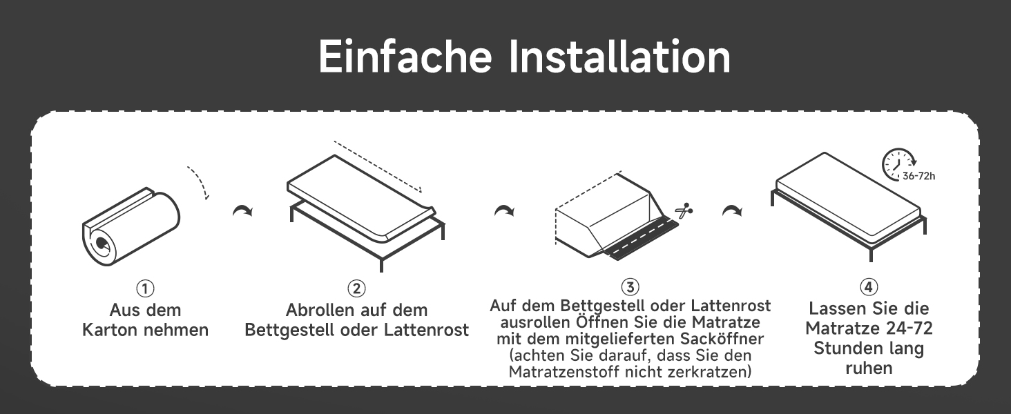 Das Diagramm zeigt vier Schritte für die Installation der Matratze: Ausrollen, auf den Bettrahmen legen, auseinanderklappen und 24-72 Stunden lang ausziehen lassen. Einfache Strichzeichnungen veranschaulichen jeden Schritt