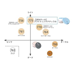 Amazon | Chacott チャコット フィニッシング UVパウダー クール