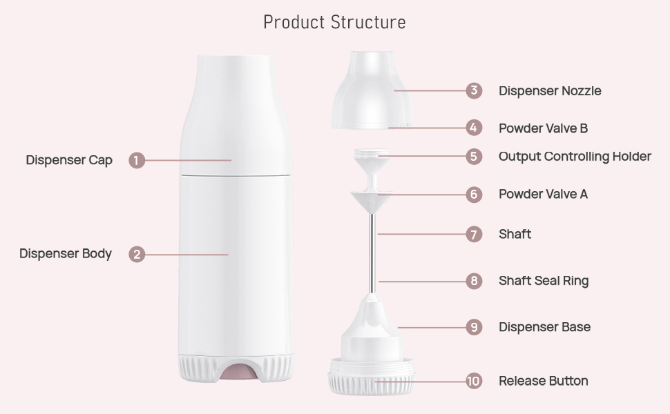 formula container structure