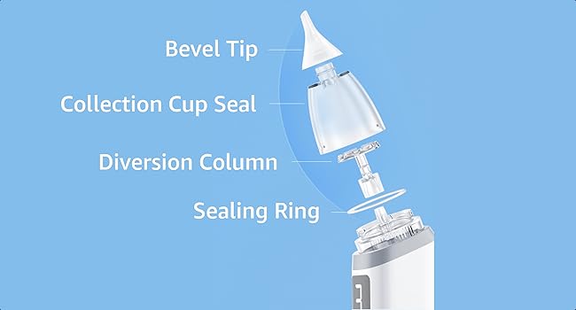 Multiple Protection Systems