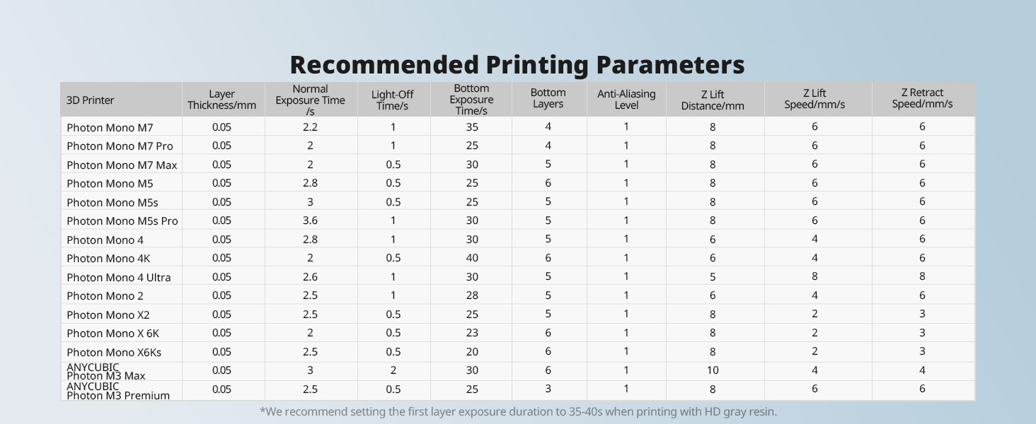 water washable abs like resin 3.0