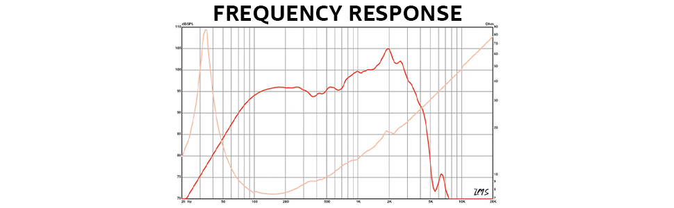 配信機器・PA機器・レコーディング機器 Eminence Beta-15A Amazon.com: Eminence American Standard Beta-15A 15