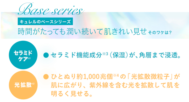 キュレル潤浸保湿 ベースクリーム・クリーム