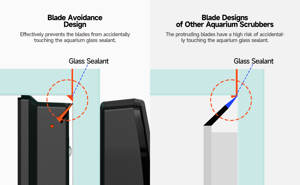 Avoidance Design