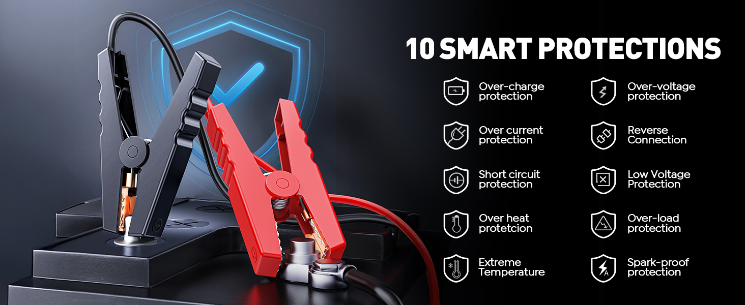 Car battery jump starter with red and black clamps. Text reads 