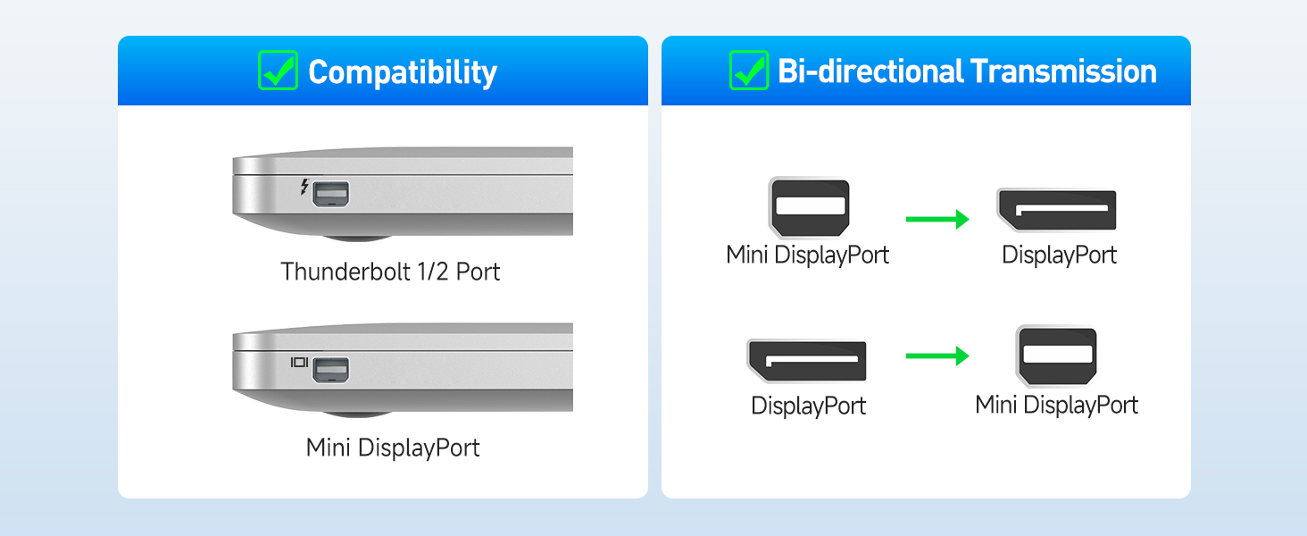 4K Mini DisplayPort Cable