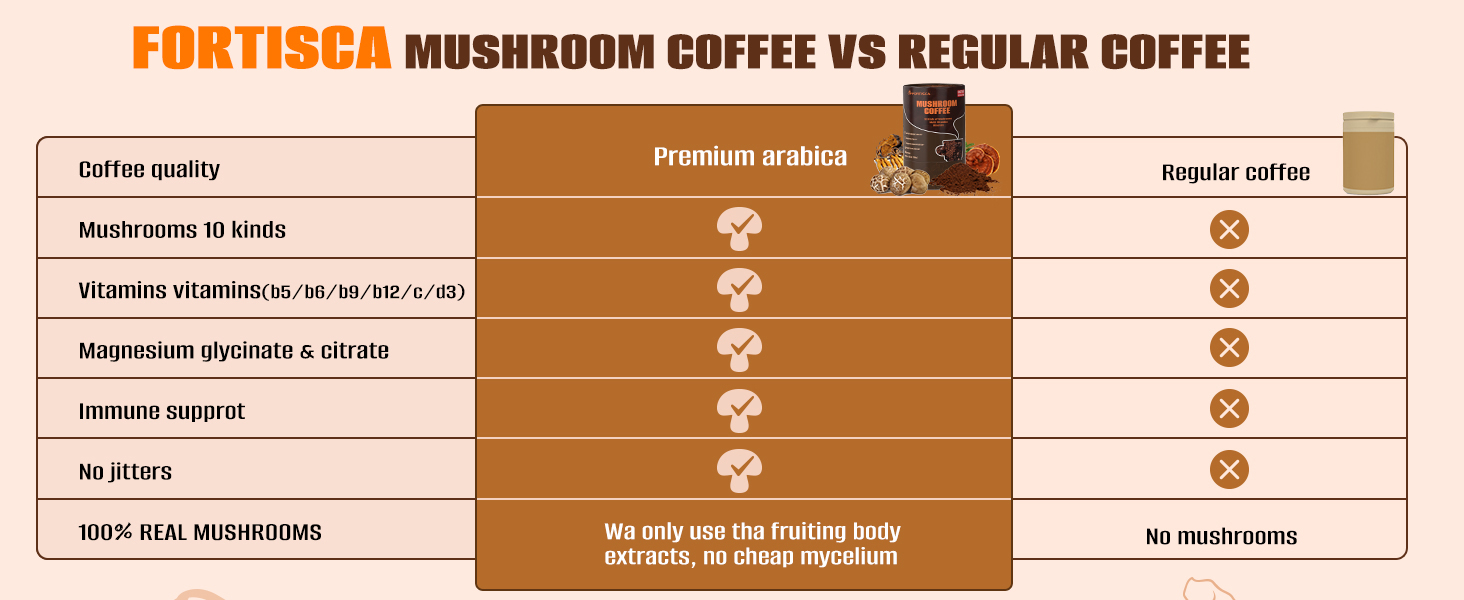 FORTISCA Mushroom coffee vs regular coffee