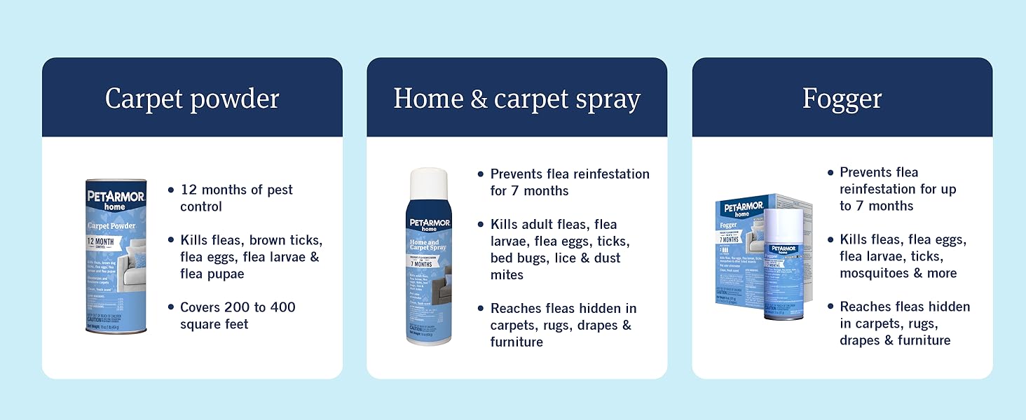 PETARMOR Home Carpet Powder for Fleas and Ticks, Protect