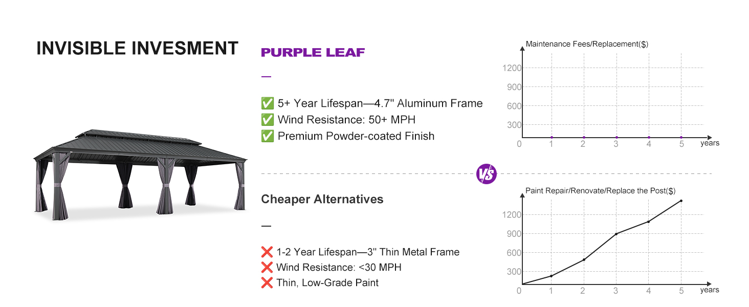 Permanent Hardtop Gazebo Aluminum Gazebo with Galvanized Steel Double Roof