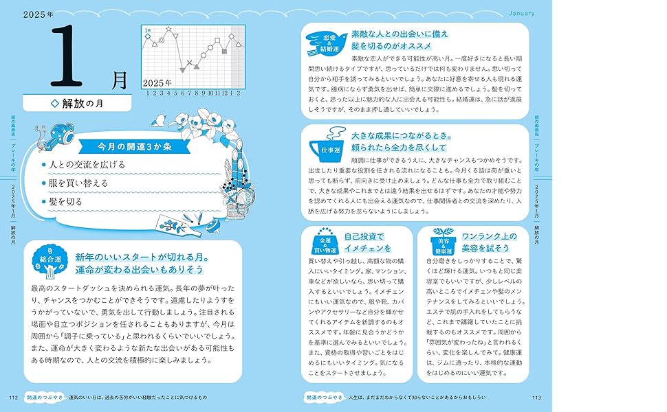 占い本まとめて10冊 人気占い師が導く 2025年 開運占い (ブティック・ムックno.1812