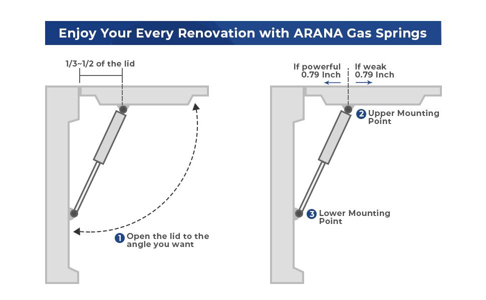 ARANA C1608055 C1608055 20 inch 120 lbs (533N) Gas Struts Lift Support