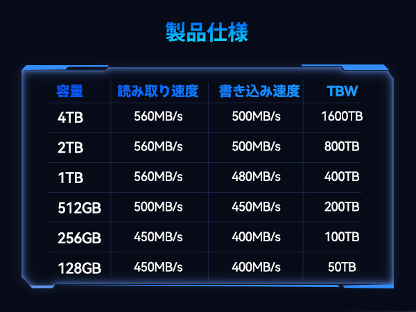 【未使用品】ORICO S500 PRO 2.5インチ SSD 2TB Amazon.com: ORICO 2TB SATA SSD 2.5 Inch Internal Solid State