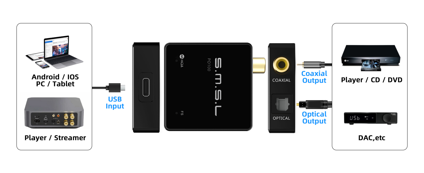 po100 digital to analog audio converter usb to spdif converters