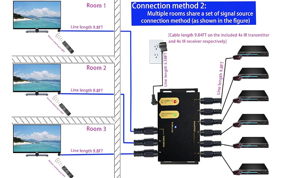 Common connection methods