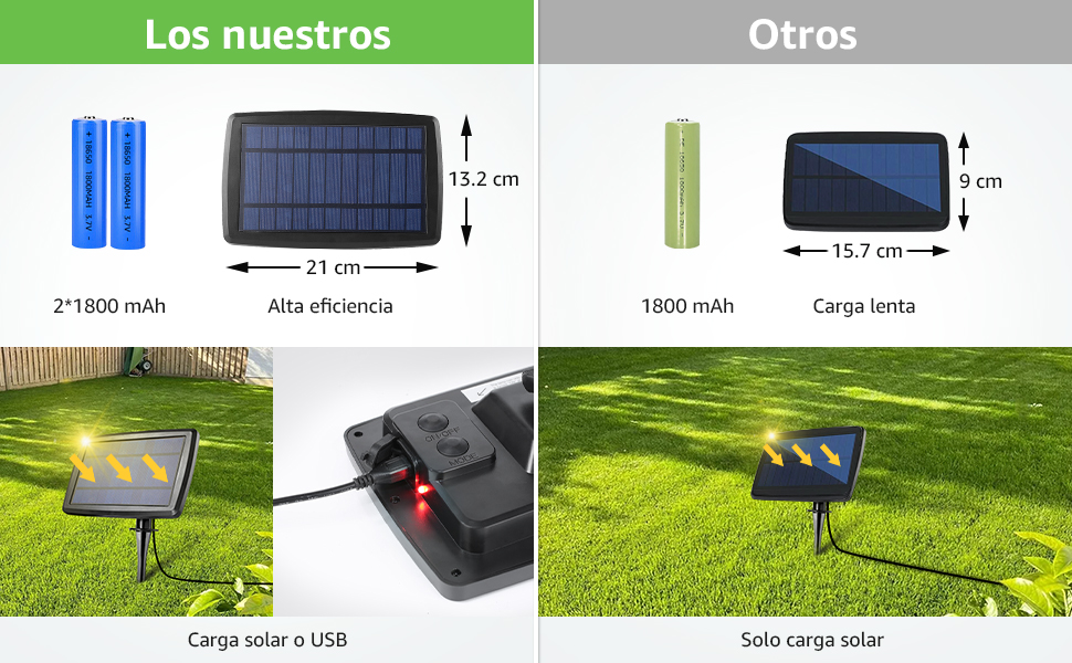 Guirnalda Exterior Solar Borealis 25 luces 2700K Luz Cálida 8 Horas USB