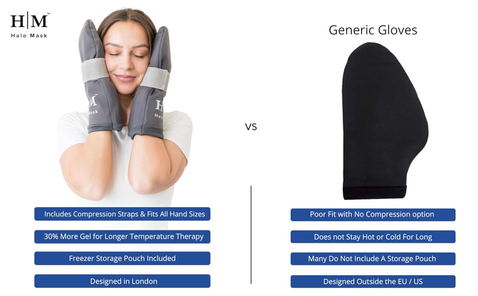 Halo Ice Gloves Hand Ice Pack for Hand Injuries, Finger ice Pack