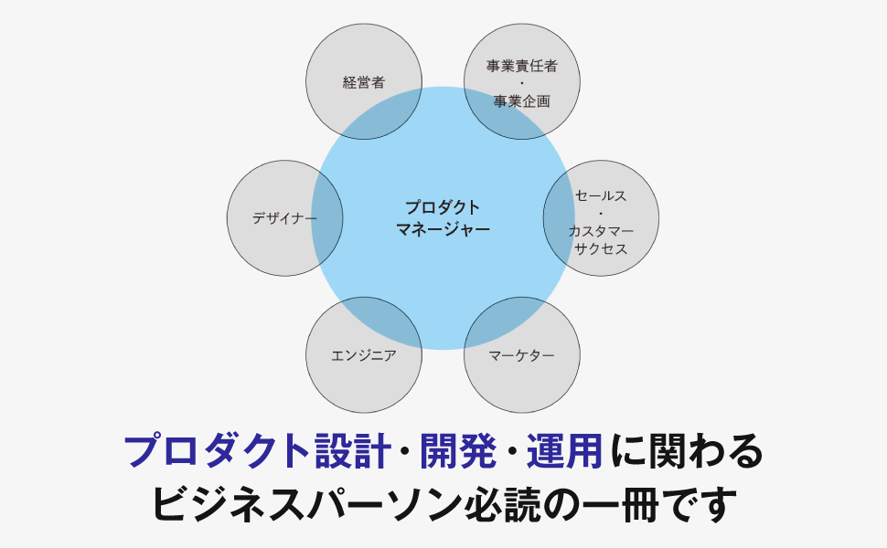 ITを学ぶ方、エンジニア、PdMを目指す方セット ITを学ぶ方、エンジニア、PdMを目指す方セット ITを学ぶ方