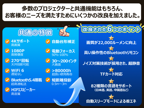 プロジェクター