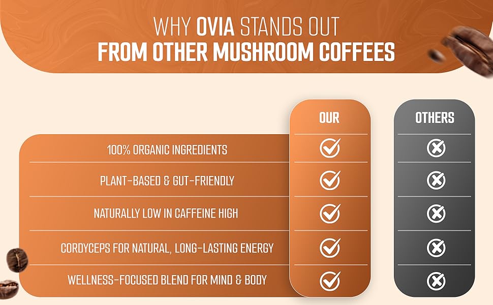 OVIA 10 Adaptogenic Mushroom Coffee