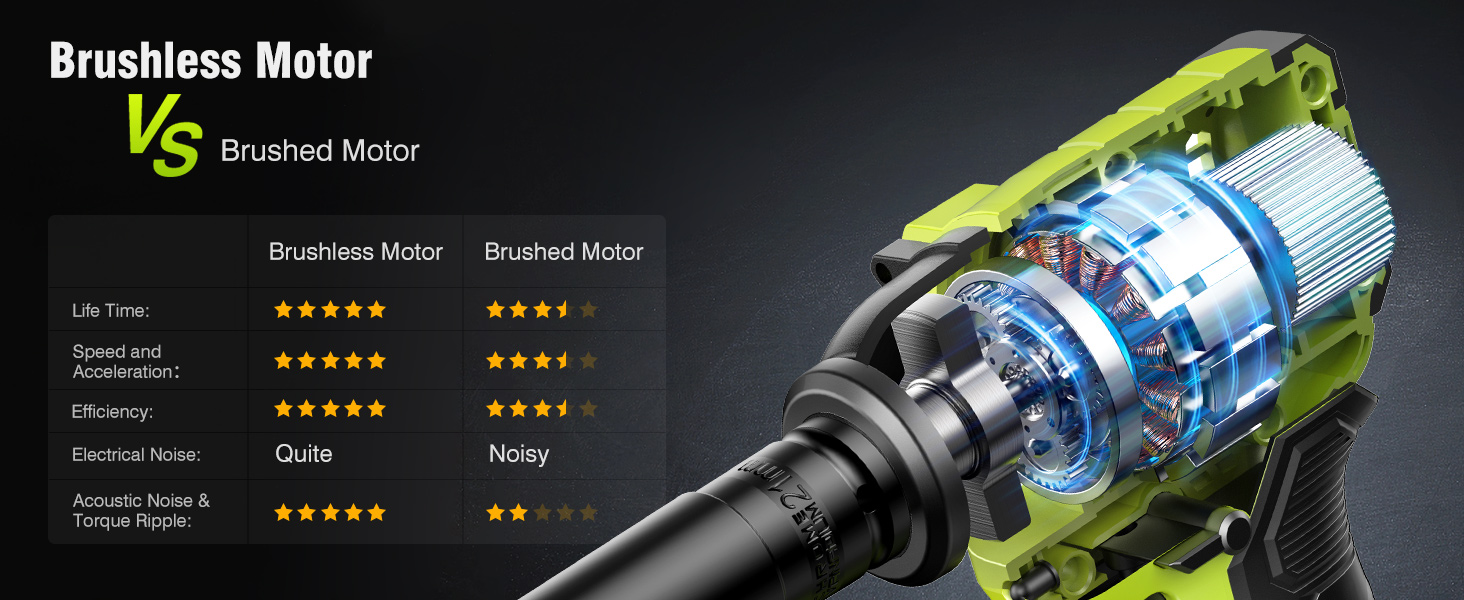 Impact Wrench