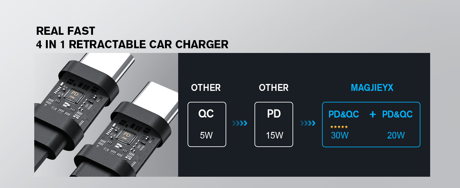 Retractable Car Charger 4 in 1 Fast Charging Adapter