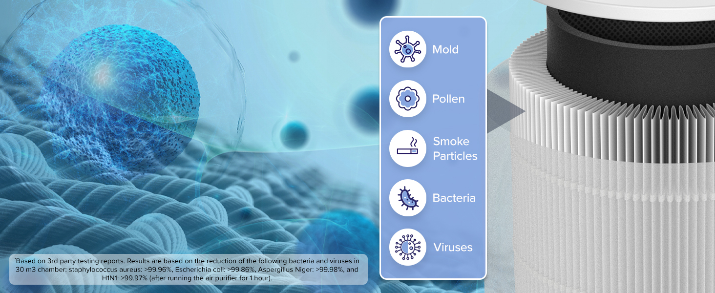 LEVOIT Smart Air Purifier for Home Large Room, Covers up to 147m², CADR