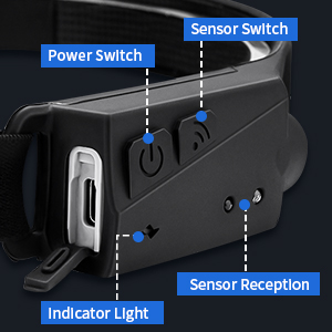 head lights for forehead