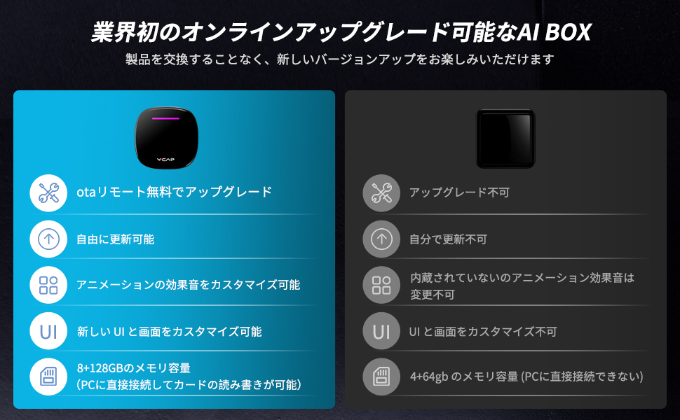 Ryoji　VVCAR CarPlay AI Box 8+128GB 美品 Amazon.co.jp: 【2023新型】VVCAR CarPlay AI Box 8+128GB大容量