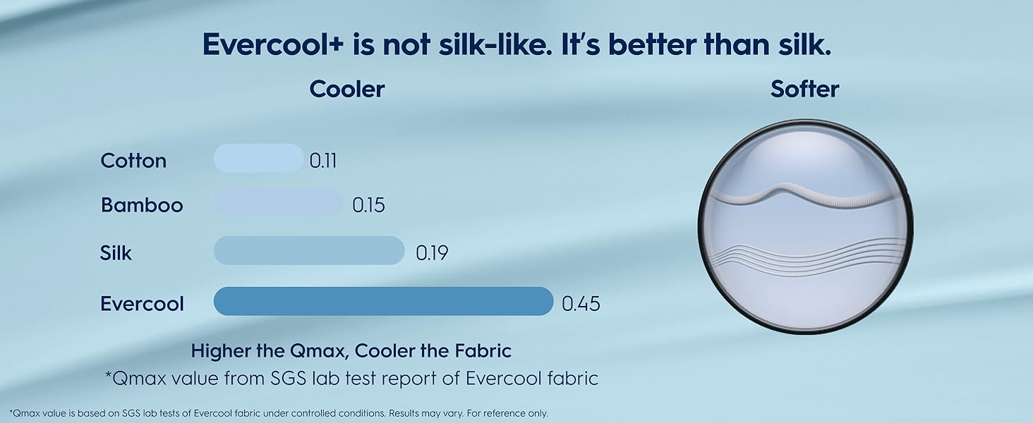 Not Silk Like But Better