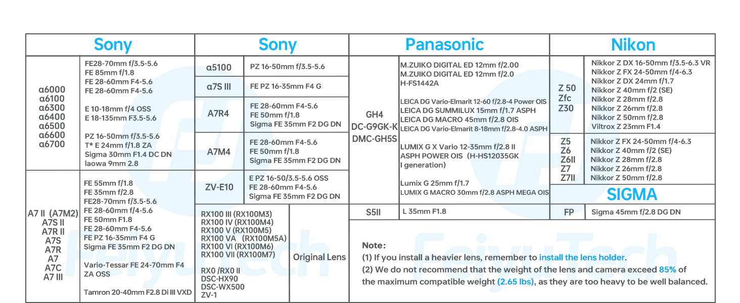 Lens Compatible List 1